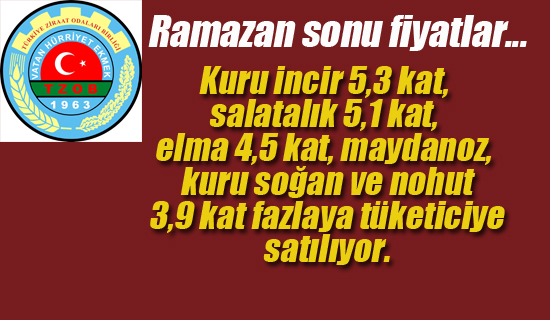 TZOB BaşkanıBayraktar, Ramazan Sonu Fiyat Artışlarına Dikkat Çekti