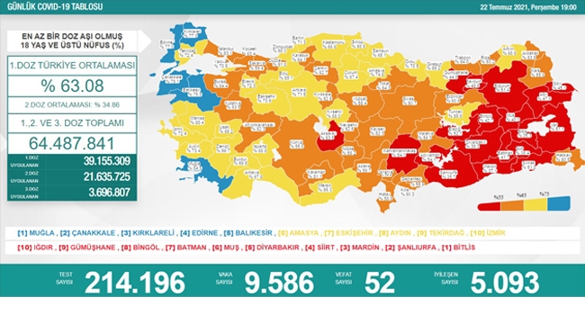 Koronavirüs, Vaka Sayısı 10 Bine Dayandı