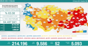 Koronavirüs, Vaka Sayısı 10 Bine Dayandı