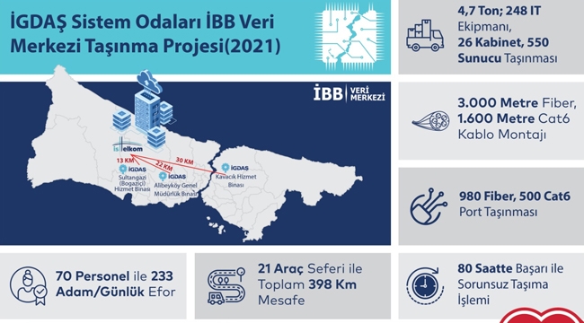 İBB'den Siber Saldırılara Karşı Önemli Hamle