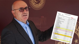 CHP'li Tanal "TİGEM, Kilosu 33 TL'den Ceylan Eti Satıyor!