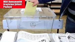 MAK Danışmanlık Araştırma Şirketi 53 İlde Yapılan Anket Sonuçlarını Paylaştı