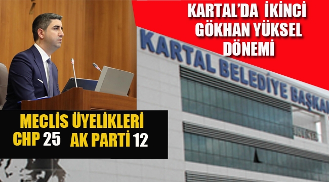 CHP Kartal'da, İkinci Gökhan Yüksel Dönemi