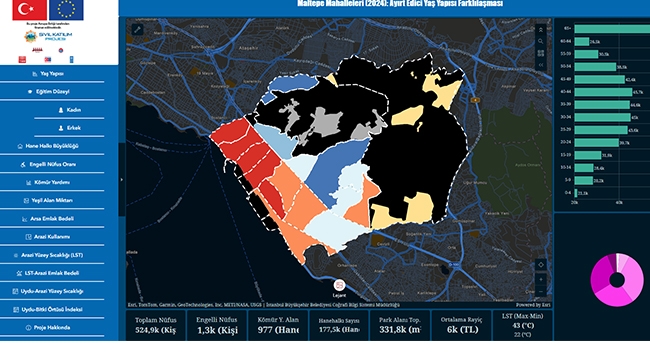"Maltepe İklim Adaleti Haritası" Yayımladı